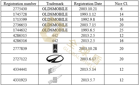 Oldsmobile - 2.png